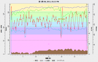 2011_saitama_TT_TTT
