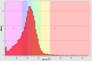 GC_FTP_Estimation