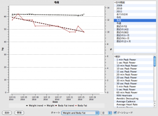 gc_weight_management