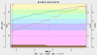 map_test
