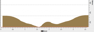 miyada_course_profile